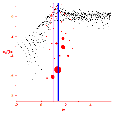 Peres lattice <J3>